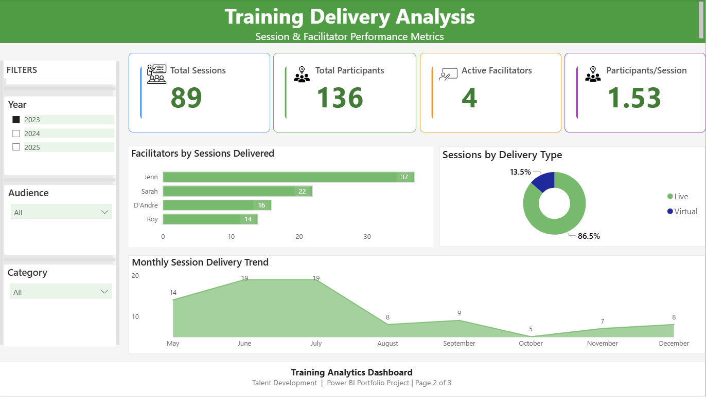 Training Delivery Analysis