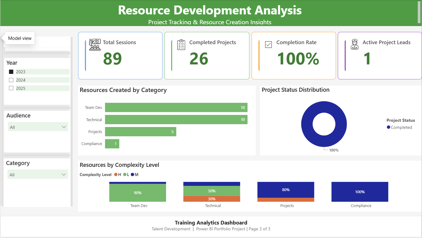 Resource Development Analysis